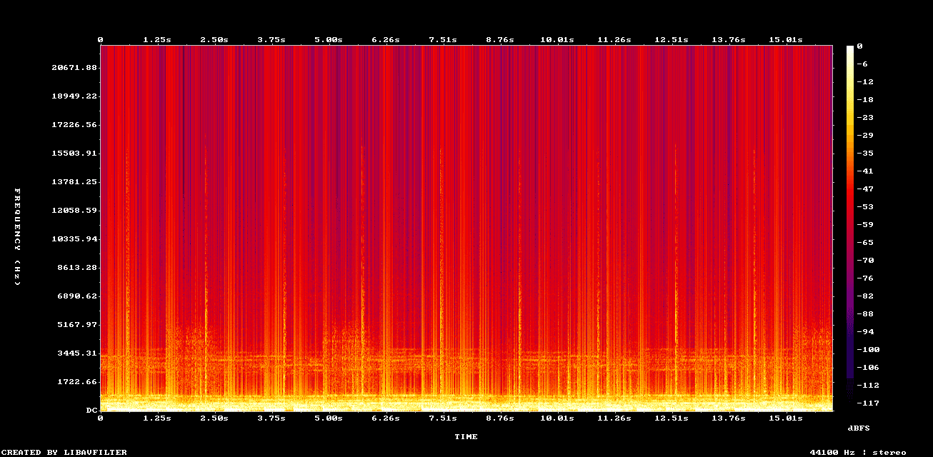Spectrogram