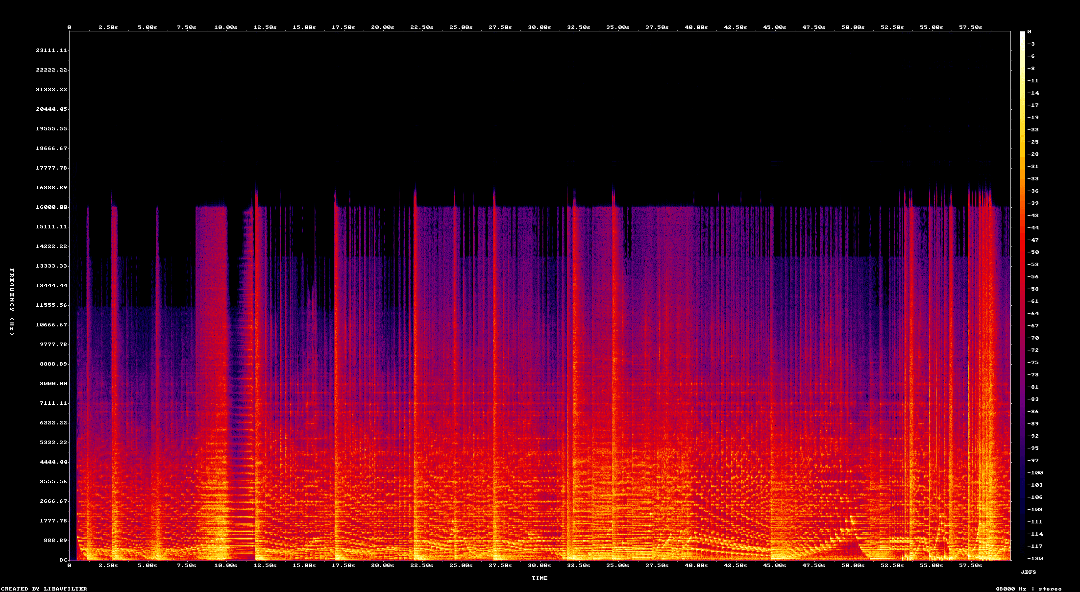 Spectrogram