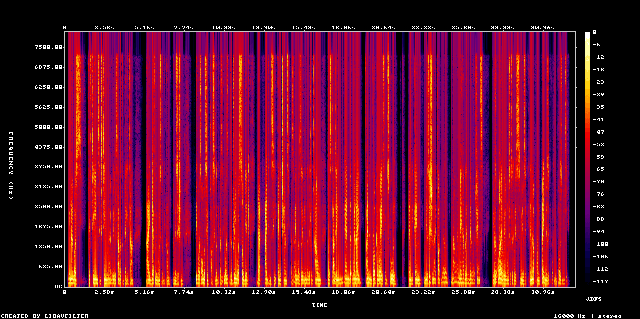 Spectrogram
