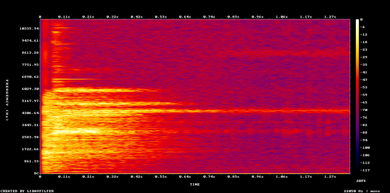 Original Spectrogram
