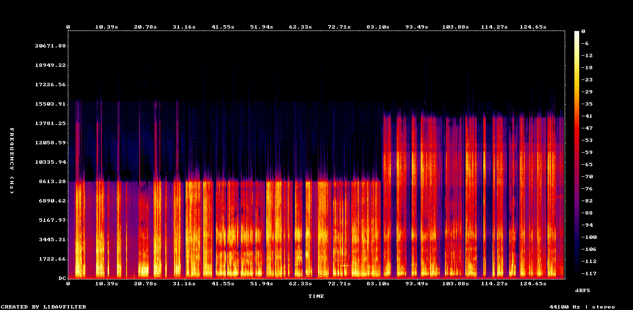 Original Spectrogram