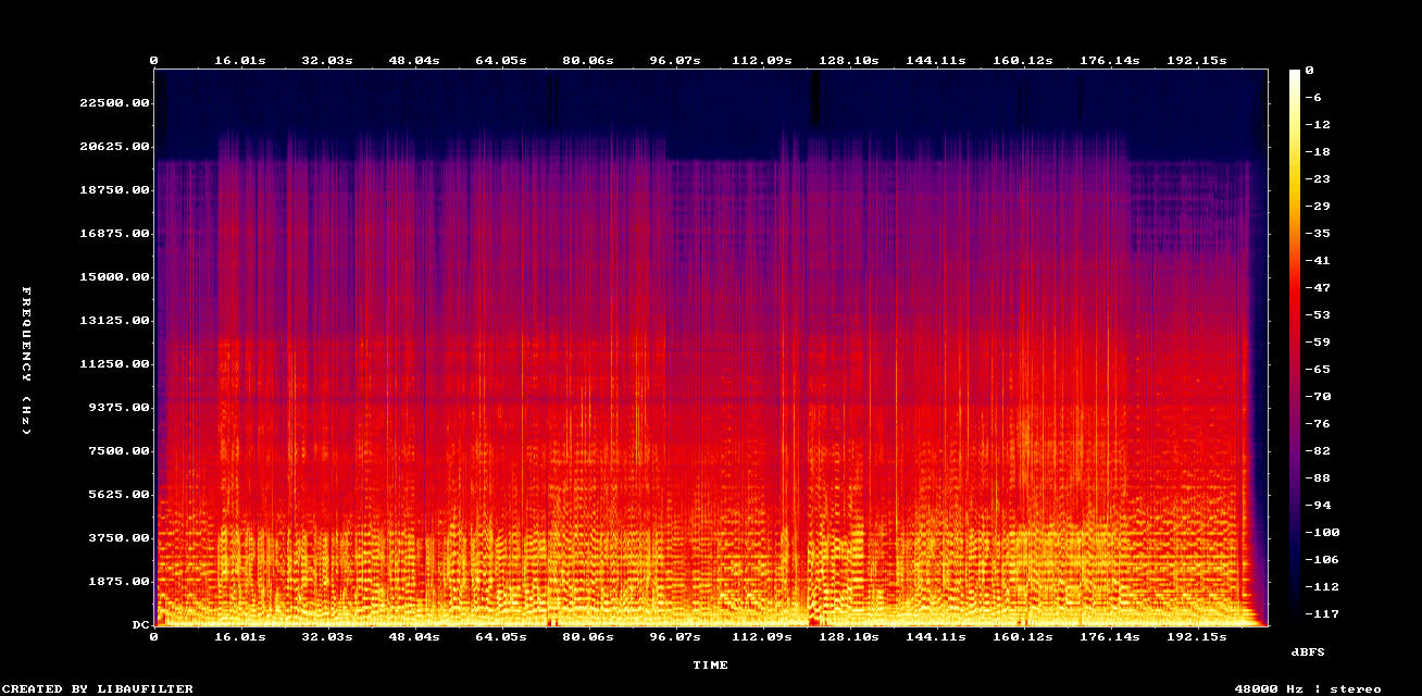 Restored Spectrogram