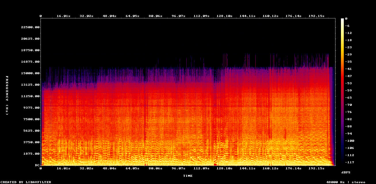 Original Spectrogram